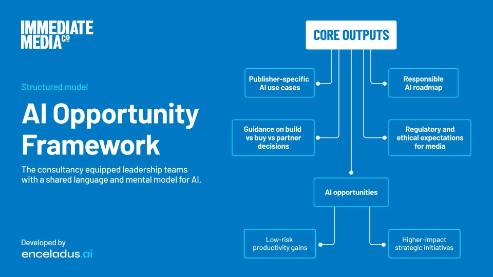 Immediate Media AI Opportunity Framework developed by Enceladus.ai