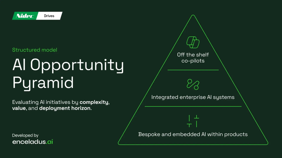 Nidec Drives AI Opportunity Pyramid developed by Enceladus.ai